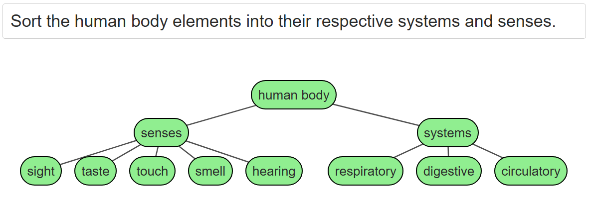 MindMap Example